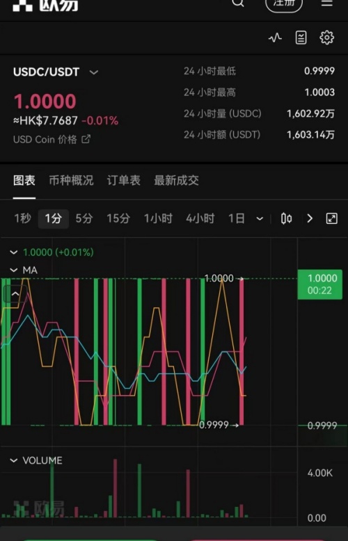 苹果BitMEX下载无法安装(322)